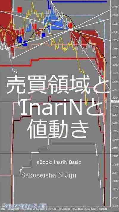 売買領域とInariNと値動き InariN Basic Code
