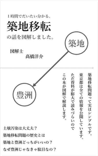 1時間でだいたい分かる。築地問題の話を図解しました。